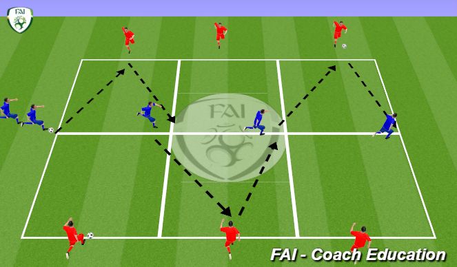 Football/Soccer Session Plan Drill (Colour): Switching Side