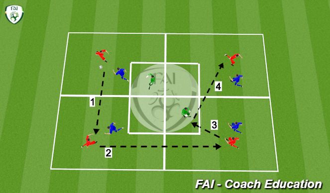 Football/Soccer Session Plan Drill (Colour): Mid Play