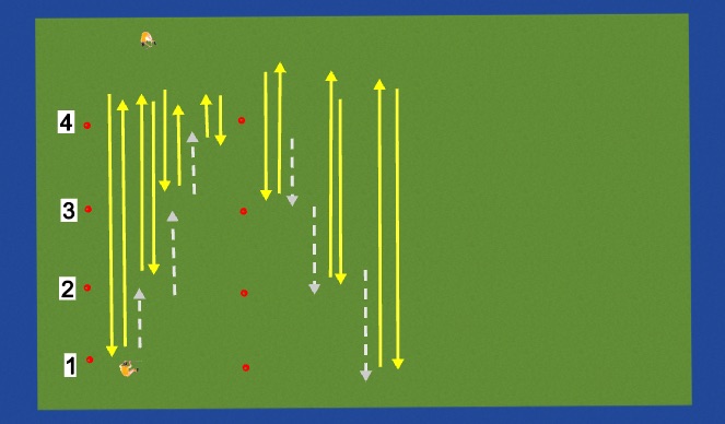 Hockey Session Plan Drill (Colour): U9-U10-U11-U12