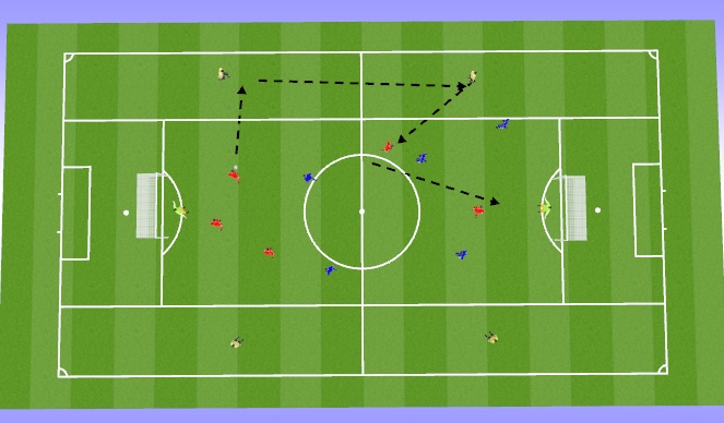 Football/Soccer Session Plan Drill (Colour): Combination play with side players