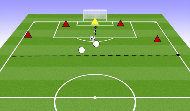 Football/Soccer Session Plan Drill (Colour): 4v2 + Goalkeeper