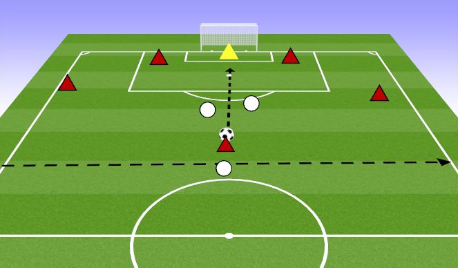 Football/Soccer Session Plan Drill (Colour): 5v3 +Goalkeeper