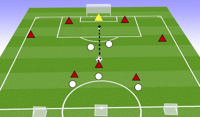 Football/Soccer Session Plan Drill (Colour): 7v5 +Goalkeeper to small goals