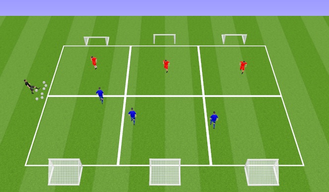 Football/Soccer Session Plan Drill (Colour): 3v3 chanel defending 