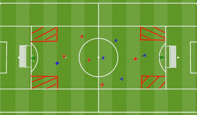 Football/Soccer Session Plan Drill (Colour): Defending Conditioned Game