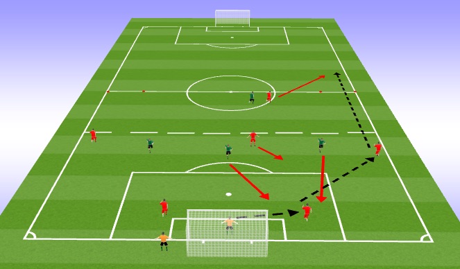 Football/Soccer Session Plan Drill (Colour): positional play