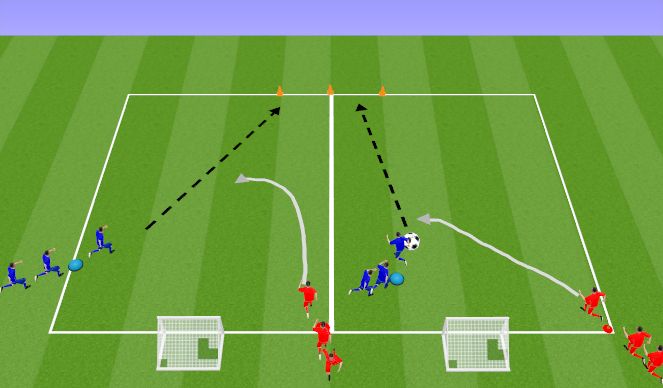 Football/Soccer Session Plan Drill (Colour): 1v1 Recovery