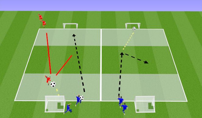 Football/Soccer Session Plan Drill (Colour): Futsal 1v1 Cont