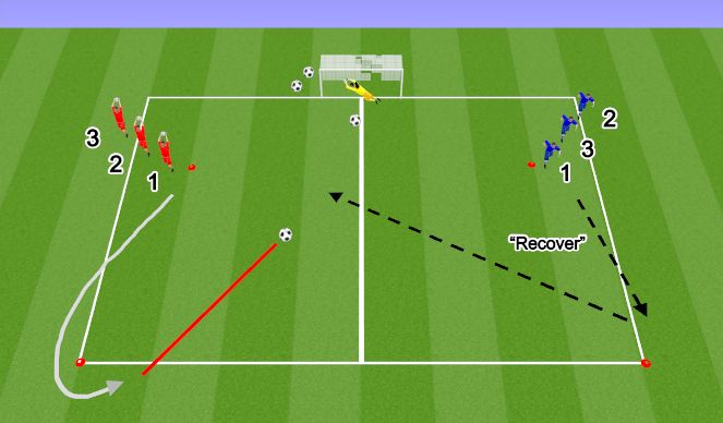 Football/Soccer Session Plan Drill (Colour): Number game to goal