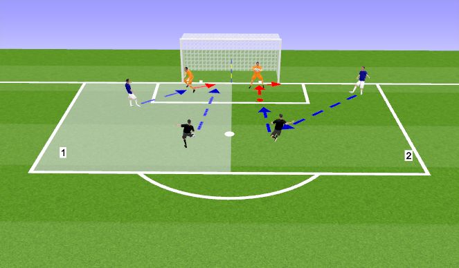 Football/Soccer Session Plan Drill (Colour): Cut backs