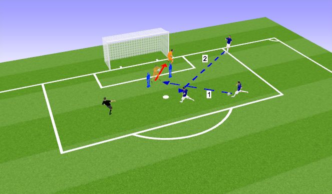 Football/Soccer Session Plan Drill (Colour): Close Crosses & Shot stopping