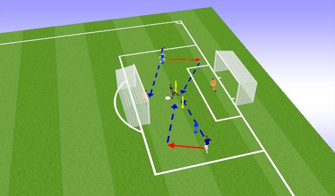 Football/Soccer Session Plan Drill (Colour): Multi-situational