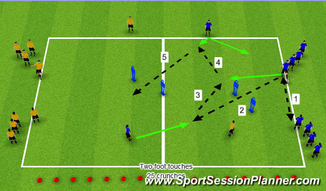 Football/Soccer Session Plan Drill (Colour): Pattern Passing to Penetrate