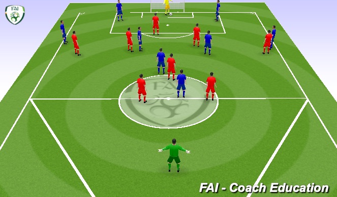 Football/Soccer Session Plan Drill (Colour): Midfielders attacking 9v9 transition to defend