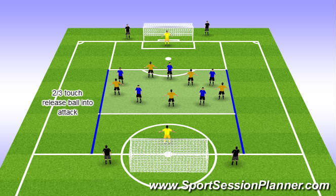 Football/Soccer Session Plan Drill (Colour): Penetrate the 1/3 Game