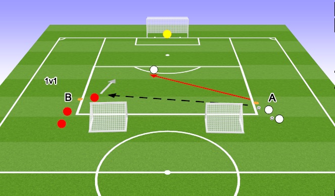 Football/Soccer Session Plan Drill (Colour): Principal Phase II