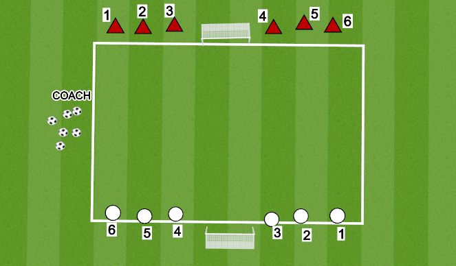 Football/Soccer Session Plan Drill (Colour): LINE SOCCER