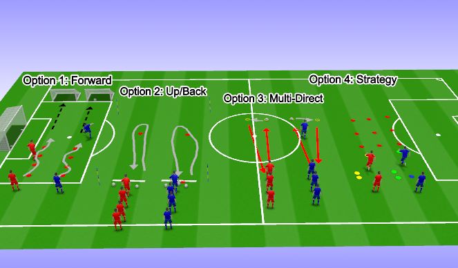 Football/Soccer Session Plan Drill (Colour): Races