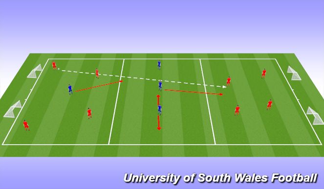 Football/Soccer Session Plan Drill (Colour): Switch Of Play