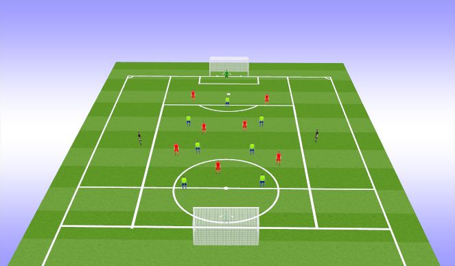 Footballsoccer Attacking Wide Areas Tactical Wide Play Moderate