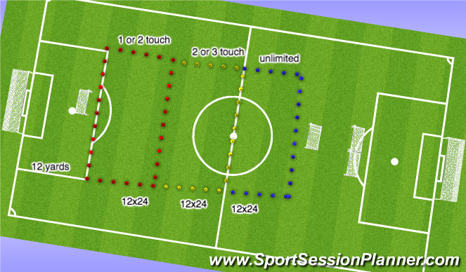 Football/Soccer Session Plan Drill (Colour): thirds of the field