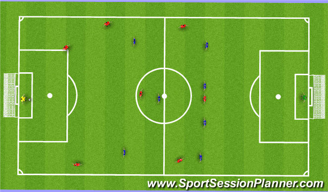 football-soccer-attacking-principles-ii-tactical-attacking