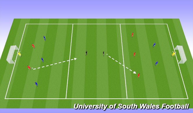 Football/Soccer Session Plan Drill (Colour): Screen 2