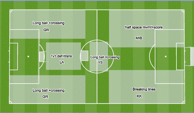 Football/Soccer: IDP Session U15+U16 Session 1 (Technical: Attacking ...