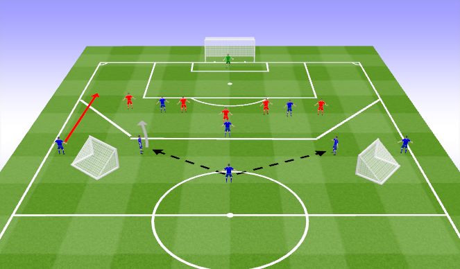 Football/Soccer Session Plan Drill (Colour): Numerical Overload - Dribble to attract