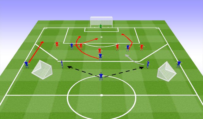 Football/Soccer Session Plan Drill (Colour): 8 dribble to attract to release 9's/10