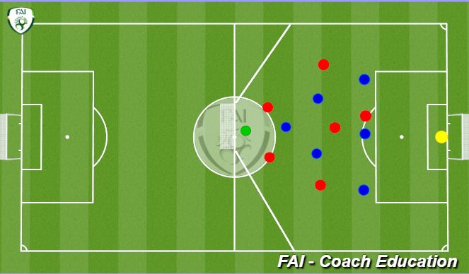 Football/Soccer Session Plan Drill (Colour): 7 v 7 game