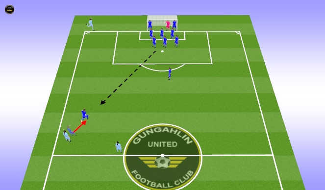 Football/Soccer Session Plan Drill (Colour): Defending Corners