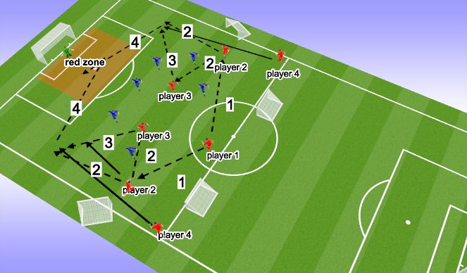 Football/Soccer Session Plan Drill (Colour): Screen 4