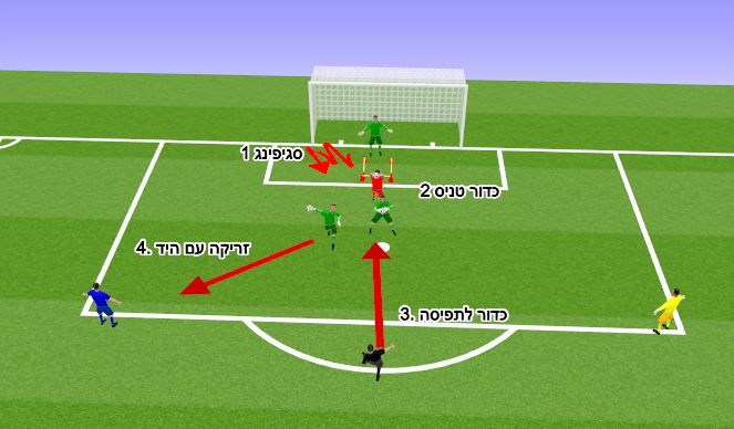 Football/Soccer Session Plan Drill (Colour): Screen 2