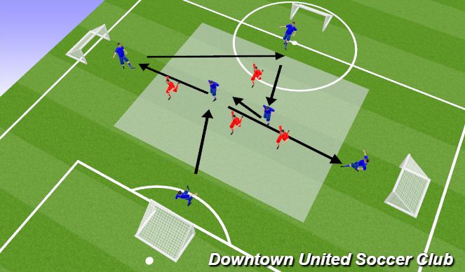 Football/Soccer Session Plan Drill (Colour): Screen 2