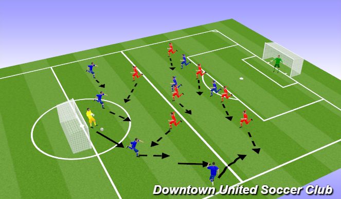 Football/Soccer Session Plan Drill (Colour): Screen 3