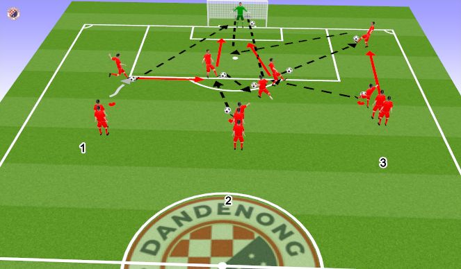 Football/Soccer Session Plan Drill (Colour): 3. Directional Isolated Practice