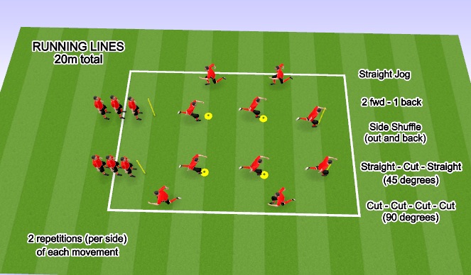 Football/Soccer Session Plan Drill (Colour): FIFA 11 LINES