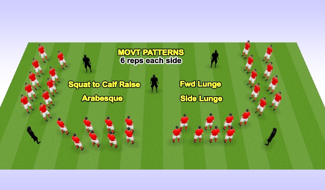 Football/Soccer Session Plan Drill (Colour): MOVT PATTERNS