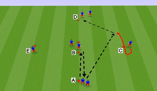 Football/Soccer Session Plan Drill (Colour): Passing Activation A