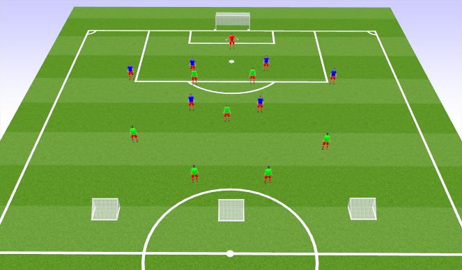 Football/Soccer Session Plan Drill (Colour): LSG Breaking Lines and Exploiting Vacated Space