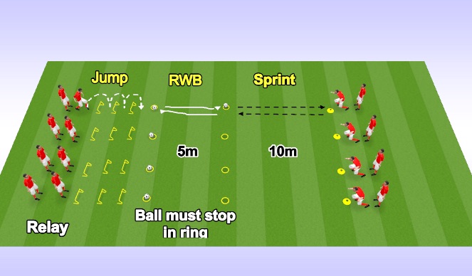 Football/Soccer Session Plan Drill (Colour): Accel-Decel