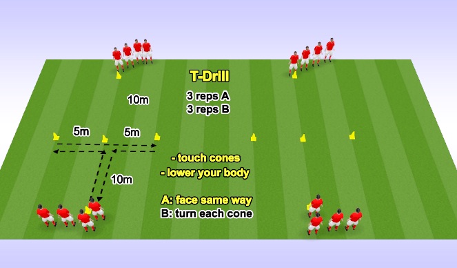 Football/Soccer Session Plan Drill (Colour): T-Drill