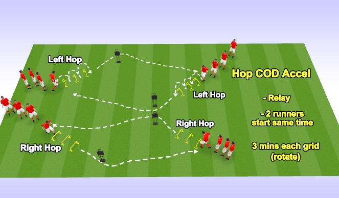 Football/Soccer Session Plan Drill (Colour): Hop + COD + Accel