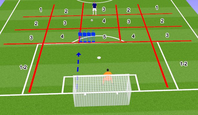 Football/Soccer Session Plan Drill (Colour): Players in Wall Guide