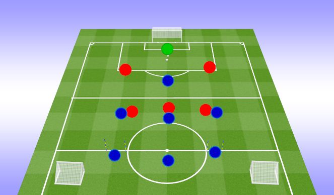 Football/Soccer Session Plan Drill (Colour): 5v4 to 6v5 Playing out and defending high during the counter. 5v4 to 6v5 Wyprowadzenie i wysoka 