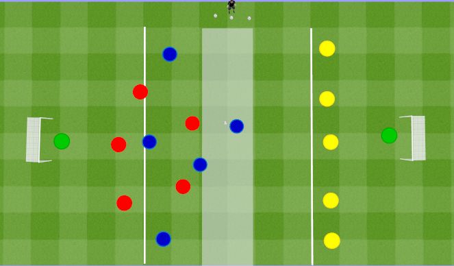 Football/Soccer Session Plan Drill (Colour): 5v5 waves. 5v5 fale.