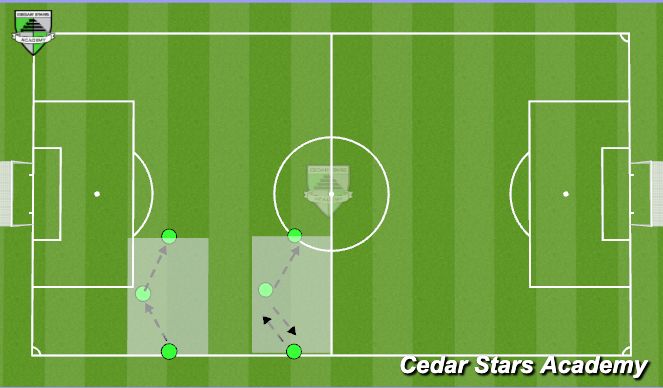 Football/Soccer Session Plan Drill (Colour): Activation 1