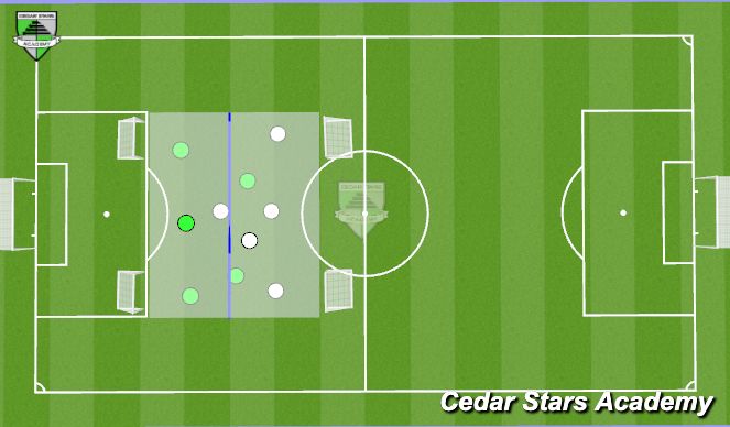 Football/Soccer Session Plan Drill (Colour): Activation 3