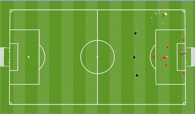 Football/Soccer Session Plan Drill (Colour): 1v1 defend dangerous space